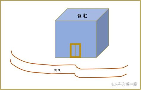 房子對面有路燈|【風水常識 陽宅形煞】 光煞 ( 風水禁忌、風水格局、反射玻璃、。